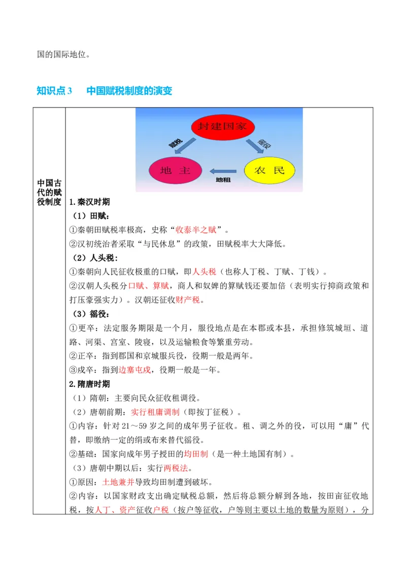 专题15++货币和赋税制度+-2025年高考历史一轮复习知识清单_07高考历史_2025年新高考资料_一轮复习_2025年高考历史一轮复习知识清单（完结）