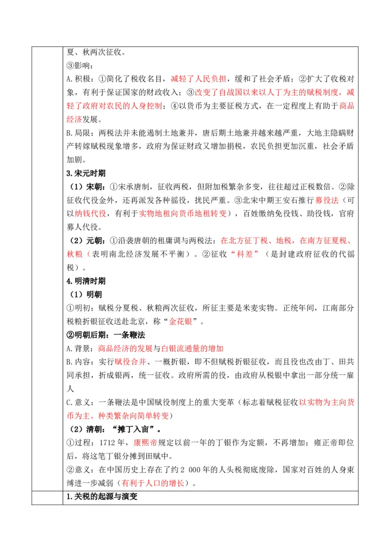 专题15++货币和赋税制度+-2025年高考历史一轮复习知识清单_07高考历史_2025年新高考资料_一轮复习_2025年高考历史一轮复习知识清单（完结）