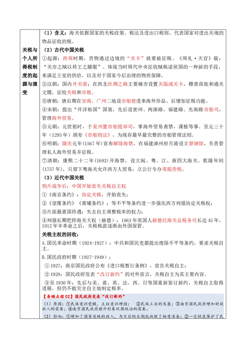 专题15++货币和赋税制度+-2025年高考历史一轮复习知识清单_07高考历史_2025年新高考资料_一轮复习_2025年高考历史一轮复习知识清单（完结）