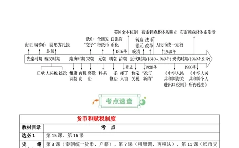 专题15++货币和赋税制度+-2025年高考历史一轮复习知识清单_07高考历史_2025年新高考资料_一轮复习_2025年高考历史一轮复习知识清单（完结）