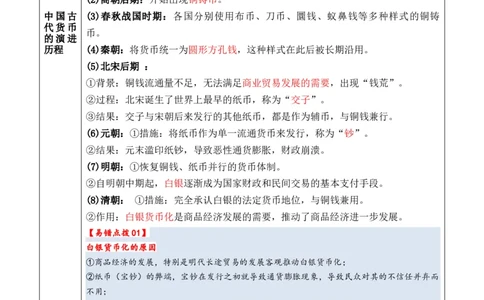 专题15++货币和赋税制度+-2025年高考历史一轮复习知识清单_07高考历史_2025年新高考资料_一轮复习_2025年高考历史一轮复习知识清单（完结）
