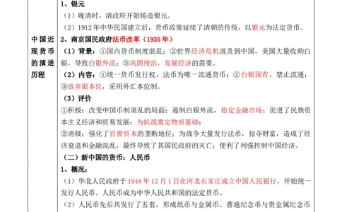 专题15++货币和赋税制度+-2025年高考历史一轮复习知识清单_07高考历史_2025年新高考资料_一轮复习_2025年高考历史一轮复习知识清单（完结）