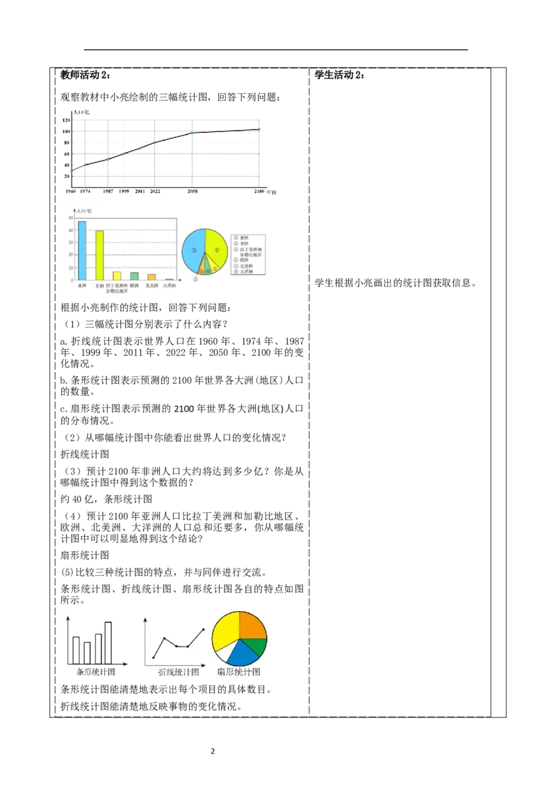 《6.3.3数据的表示》教学设计_北师大初中数学_7上-北师大版初中数学_7上-初中数学北师大（2024新版）持续更新_01课件+教案（大单元教学）