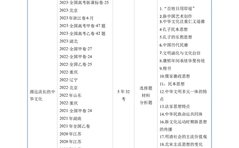 专题16选择性必修3文化交流与传播（解析版）_07高考历史_通用版（老高考）复习资料_2024年复习资料_完五年（2019-2023）高考历史真题分项汇编（全国通用）