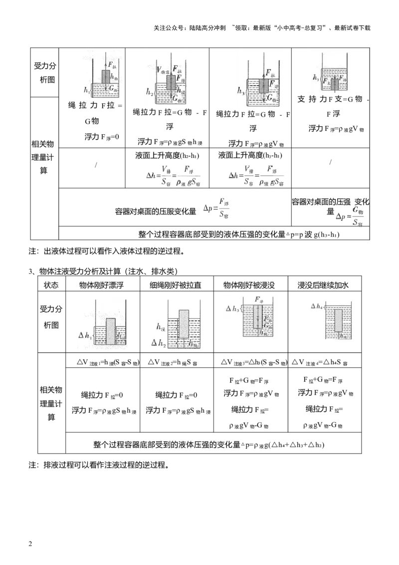 压轴题07压强与浮力综合计算（解析版）_02中考总复习（2026版更新中）_04-物理-中考总复习_2024年中考复习资料_三轮复习_2024年中考物理压轴题专项训练（全国通用）