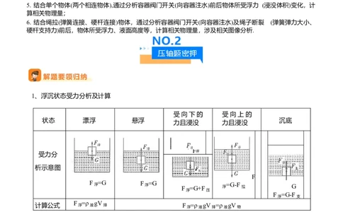 压轴题07压强与浮力综合计算（解析版）_02中考总复习（2026版更新中）_04-物理-中考总复习_2024年中考复习资料_三轮复习_2024年中考物理压轴题专项训练（全国通用）