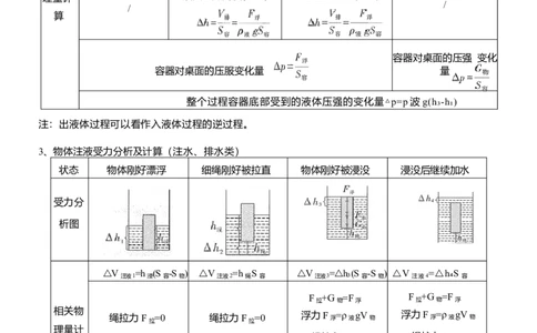 压轴题07压强与浮力综合计算（解析版）_02中考总复习（2026版更新中）_04-物理-中考总复习_2024年中考复习资料_三轮复习_2024年中考物理压轴题专项训练（全国通用）