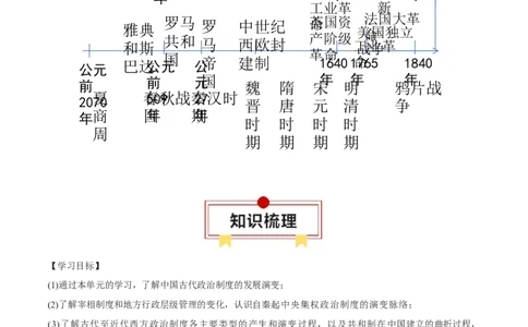 专题15政治制度（选择性必修一）-口袋书2024年高考历史一轮复习知识清单_07高考历史_新高考复习资料_2024年新高考复习资料_一轮复习资料