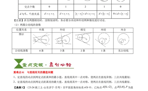 专题15直线与圆（4知识点+3重难点+12方法技巧+4易错易混）（解析版）_02高考数学_2025年新高考资料_一轮复习_上好课2025年高考数学一轮复习知识清单3246850_知识必备&middot;夯基础
