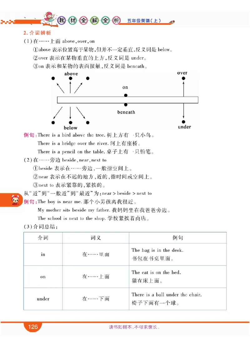 人教版英语五年级上册教材全解全析_26春四年级上下册人教版_四上英语合集人教版PEP英语四年级上册新教材（教学视频+课件+动画+音频+练习+教案）_17练习资料_《教材全解》