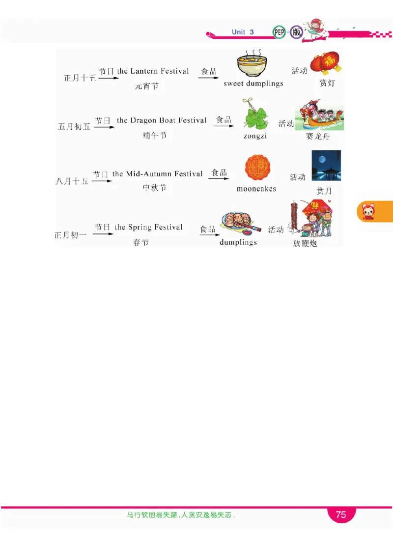 人教版英语五年级上册教材全解全析_26春四年级上下册人教版_四上英语合集人教版PEP英语四年级上册新教材（教学视频+课件+动画+音频+练习+教案）_17练习资料_《教材全解》