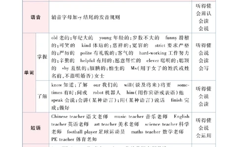 人教版英语五年级上册教材全解全析_26春四年级上下册人教版_四上英语合集人教版PEP英语四年级上册新教材（教学视频+课件+动画+音频+练习+教案）_17练习资料_《教材全解》