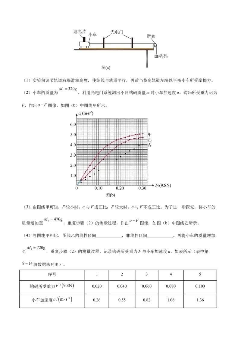 专题19力学实验（练习）（原卷版）_03高考英语_2025年新高考资料_二轮复习_01高考语文等多个文件_上好课2025年高考物理二轮复习讲练测（新高考通用）