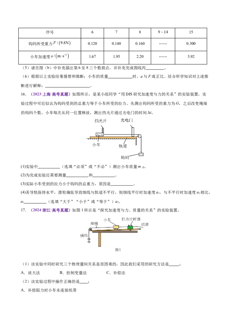 专题19力学实验（练习）（原卷版）_03高考英语_2025年新高考资料_二轮复习_01高考语文等多个文件_上好课2025年高考物理二轮复习讲练测（新高考通用）