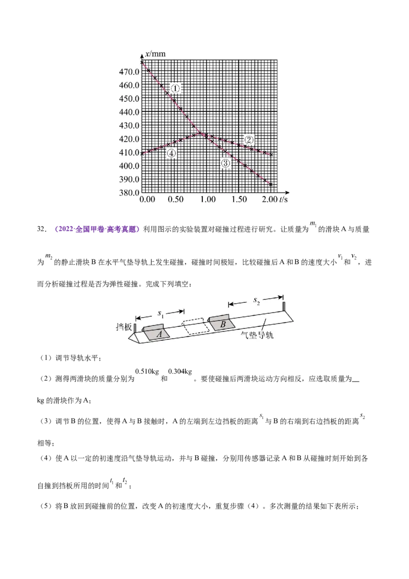 专题19力学实验（练习）（原卷版）_03高考英语_2025年新高考资料_二轮复习_01高考语文等多个文件_上好课2025年高考物理二轮复习讲练测（新高考通用）