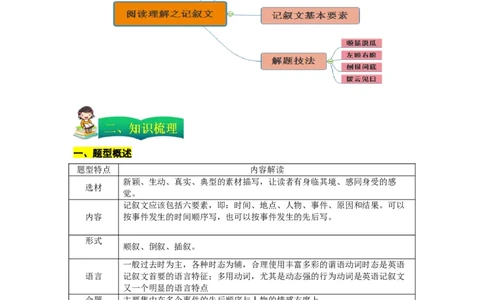 专题14阅读理解之记叙文（原卷版）_03高考英语_通用版（老高考）复习资料_2023年复习资料_二轮复习_2023年高考英语毕业班二轮热点题型归纳与变式演练（全国通用）