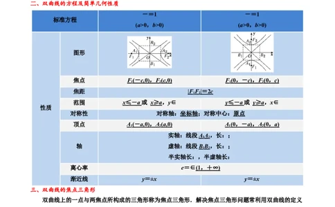专题13双曲线（解析版）_02高考数学_新高考复习资料_2024年新高考资料_专项复习资料_完2023年高考真题题源解密（新高考）