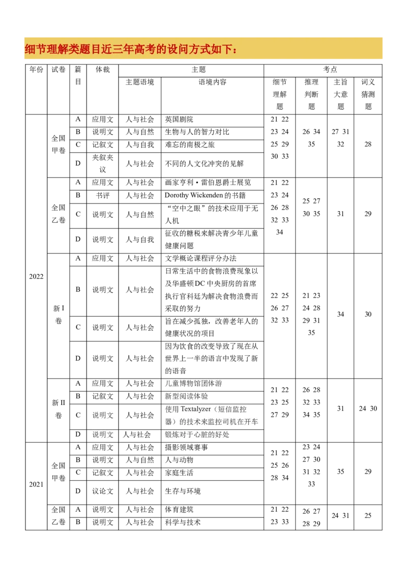 专题17阅读专项--细节理解题（原卷版）_03高考英语_新高考复习资料_2023年新高考资料_一轮复习_备战2023年高考英语一轮复习考点微专题（新高考专用）_二、阅读理解