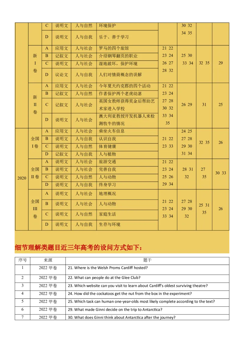 专题17阅读专项--细节理解题（原卷版）_03高考英语_新高考复习资料_2023年新高考资料_一轮复习_备战2023年高考英语一轮复习考点微专题（新高考专用）_二、阅读理解