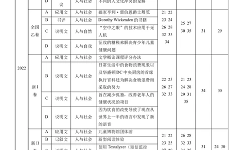专题17阅读专项--细节理解题（原卷版）_03高考英语_新高考复习资料_2023年新高考资料_一轮复习_备战2023年高考英语一轮复习考点微专题（新高考专用）_二、阅读理解