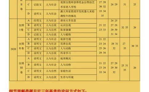 专题17阅读专项--细节理解题（原卷版）_03高考英语_新高考复习资料_2023年新高考资料_一轮复习_备战2023年高考英语一轮复习考点微专题（新高考专用）_二、阅读理解