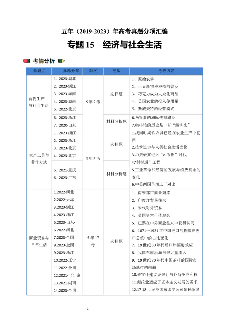 专题15选择性必修2经济与社会生活（原卷版）_07高考历史_通用版（老高考）复习资料_2024年复习资料_完五年（2019-2023）高考历史真题分项汇编（全国通用）