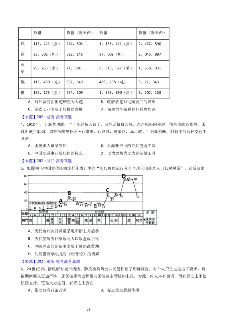 专题15选择性必修2经济与社会生活（原卷版）_07高考历史_通用版（老高考）复习资料_2024年复习资料_完五年（2019-2023）高考历史真题分项汇编（全国通用）