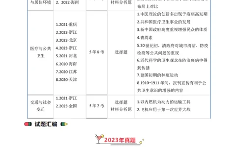 专题15选择性必修2经济与社会生活（原卷版）_07高考历史_通用版（老高考）复习资料_2024年复习资料_完五年（2019-2023）高考历史真题分项汇编（全国通用）
