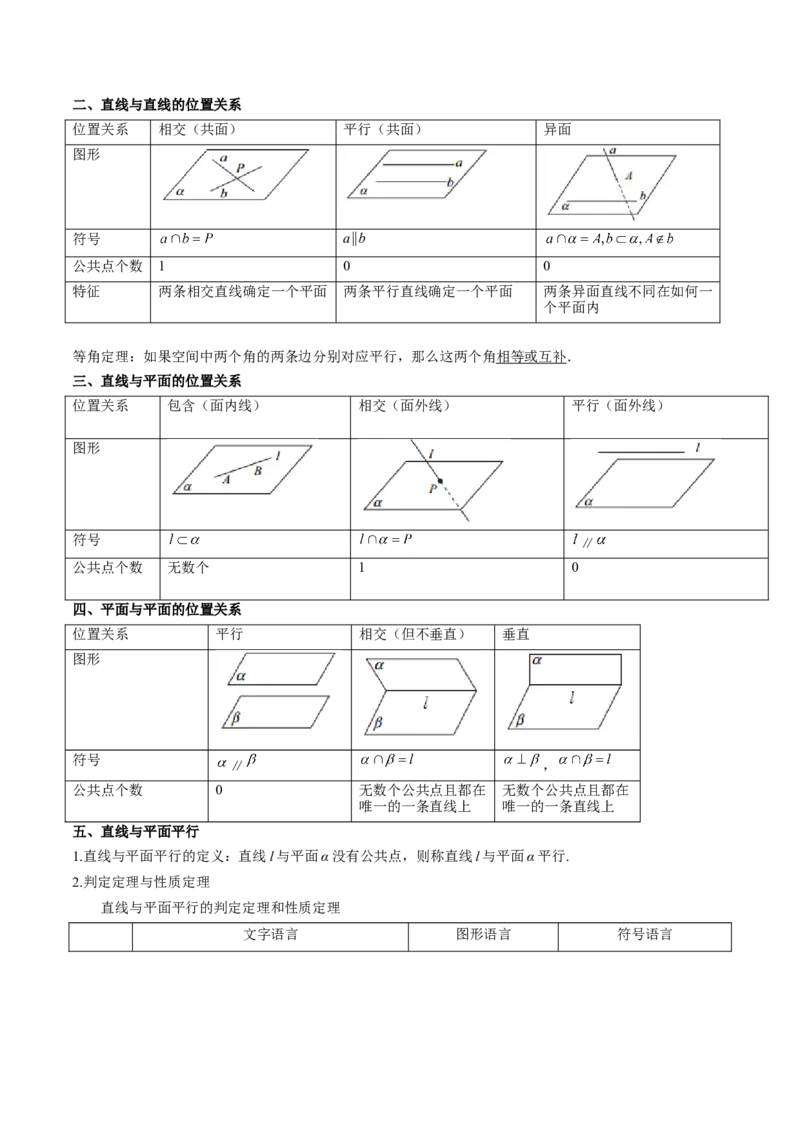 专题19立体几何初步（Ⅱ）（思维导图+知识清单+核心素养分析+方法归纳）_02高考数学_2025年新高考资料_一轮复习