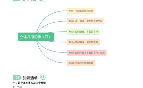 专题19立体几何初步（Ⅱ）（思维导图+知识清单+核心素养分析+方法归纳）_02高考数学_2025年新高考资料_一轮复习