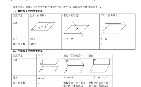专题19立体几何初步（Ⅱ）（思维导图+知识清单+核心素养分析+方法归纳）_02高考数学_2025年新高考资料_一轮复习