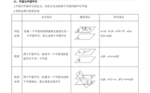 专题19立体几何初步（Ⅱ）（思维导图+知识清单+核心素养分析+方法归纳）_02高考数学_2025年新高考资料_一轮复习