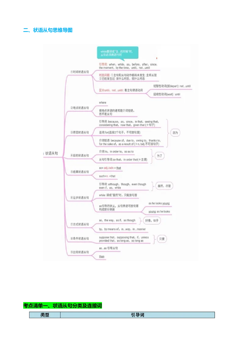 专题13让步条件目的结果状语从句（讲案）解析版_03高考英语_2025年新高考资料_一轮复习_上好课2025年高考英语一轮复习知识清单323949989