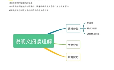 专题18阅读理解说明文--备考2023年高考二轮英语复习讲练测--讲练_03高考英语_通用版（老高考）复习资料_2023年复习资料_二轮复习_2023年高考英语二轮复习讲练测（全国通用）