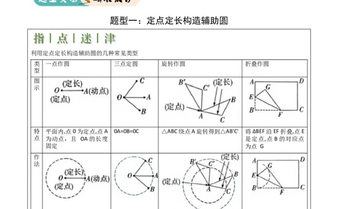 难点16辅助圆四种常考模型（原卷版）_02中考总复习（2026版更新中）_02-数学-中考总复习_2025中考复习资料_2025年中考数学一轮知识梳理_难点16辅助圆四种常考模型