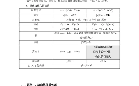 专题13解析几何13.4双曲线题型归纳讲义-2022届高三数学一轮复习（原卷版）_02高考数学_新高考复习资料_2022年新高考资料