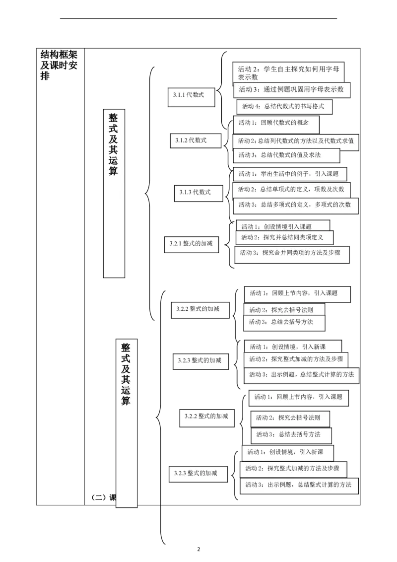 《整式及其运算》单元整体教学分析_北师大初中数学_7上-北师大版初中数学_7上-初中数学北师大（2024新版）持续更新_01课件+教案（大单元教学）