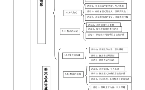 《整式及其运算》单元整体教学分析_北师大初中数学_7上-北师大版初中数学_7上-初中数学北师大（2024新版）持续更新_01课件+教案（大单元教学）