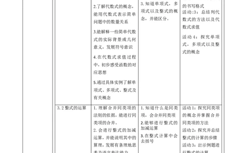 《整式及其运算》单元整体教学分析_北师大初中数学_7上-北师大版初中数学_7上-初中数学北师大（2024新版）持续更新_01课件+教案（大单元教学）