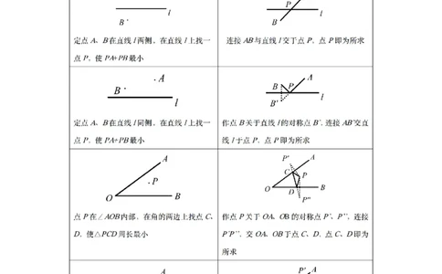 专项02菱形中线段和最小值问题-2022-2023学年九年级数学上册高分突破必练专题（北师大版）_北师大初中数学_9下-北师大版初中数学_06专项讲练
