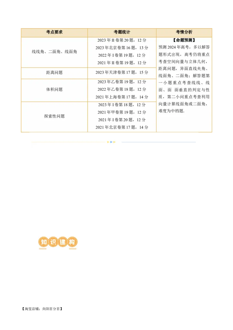 专题15立体几何解答题全归类（9大核心考点）（讲义）（解析版）_02高考数学_新高考复习资料_2024年新高考资料_二轮复习资料_2024年高考数学二轮复习讲练测（新教材新高考）