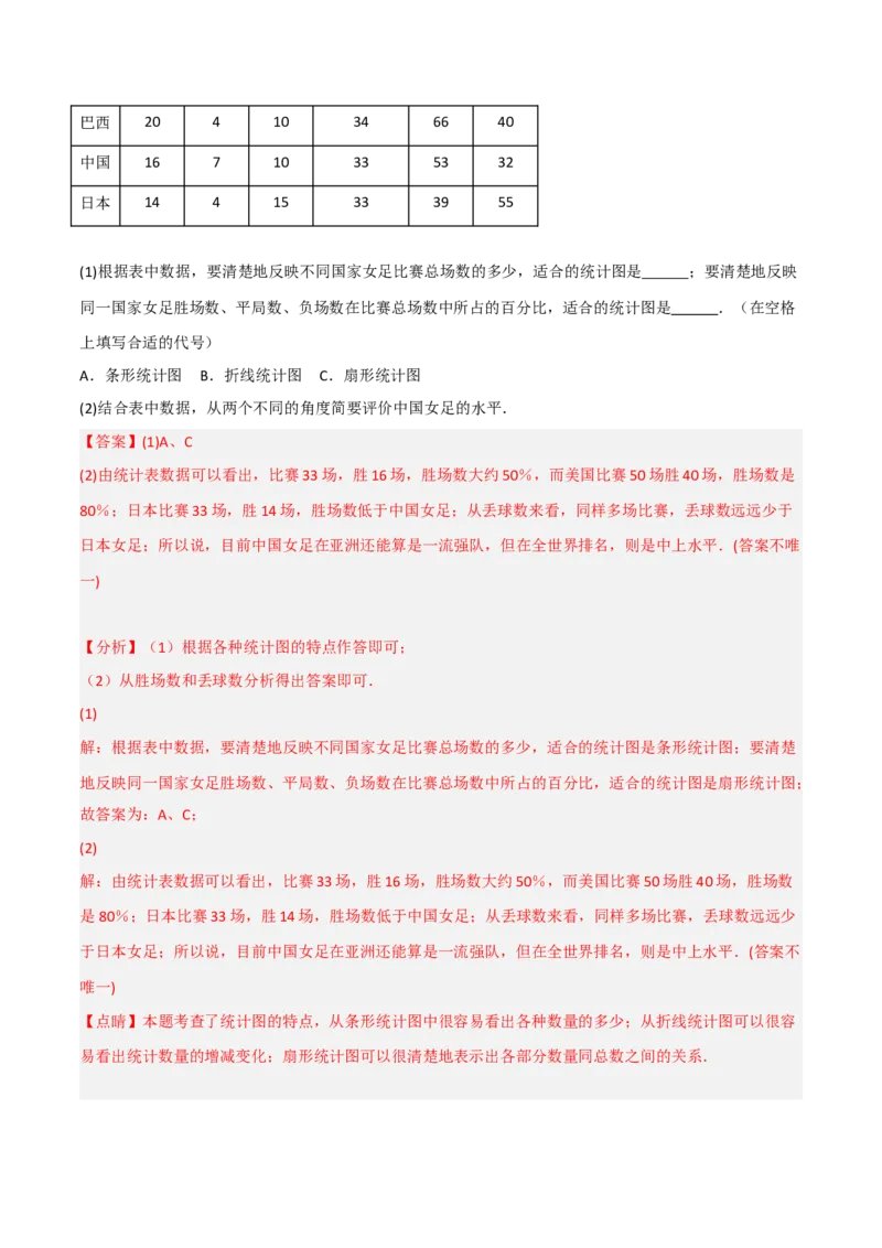 6.4统计图的选择（分层练习）（解析版）_北师大初中数学_7上-北师大版初中数学_7上-初中数学北师大（旧版）赠送_05习题试卷_1课时练习_同步练习（第1套）