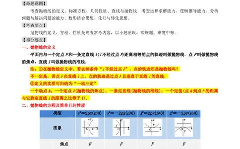 专题14抛物线（解析版）_02高考数学_新高考复习资料_2024年新高考资料_专项复习资料_完2023年高考真题题源解密（新高考）
