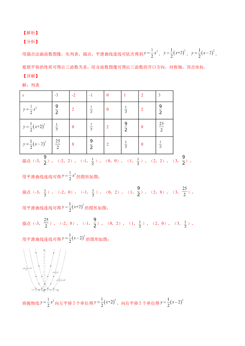 专题04二次函数y=ax&sup2;与y=a(x-h)&sup2;+k的图象与性质(解析版)（重点突围）_北师大初中数学_9上-北师大版初中数学_06专项讲练
