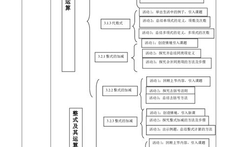 《整式及其运算》单元整体教学分析_北师大初中数学_7上-北师大版初中数学_7上-初中数学北师大（2024新版）持续更新_01课件+教案（大单元教学）_606