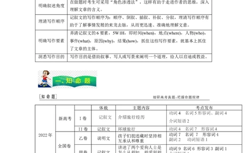 专题19完形填空之记叙文（原卷版）_03高考英语_通用版（老高考）复习资料_2023年复习资料_二轮复习_2023年高考英语毕业班二轮热点题型归纳与变式演练（全国通用）