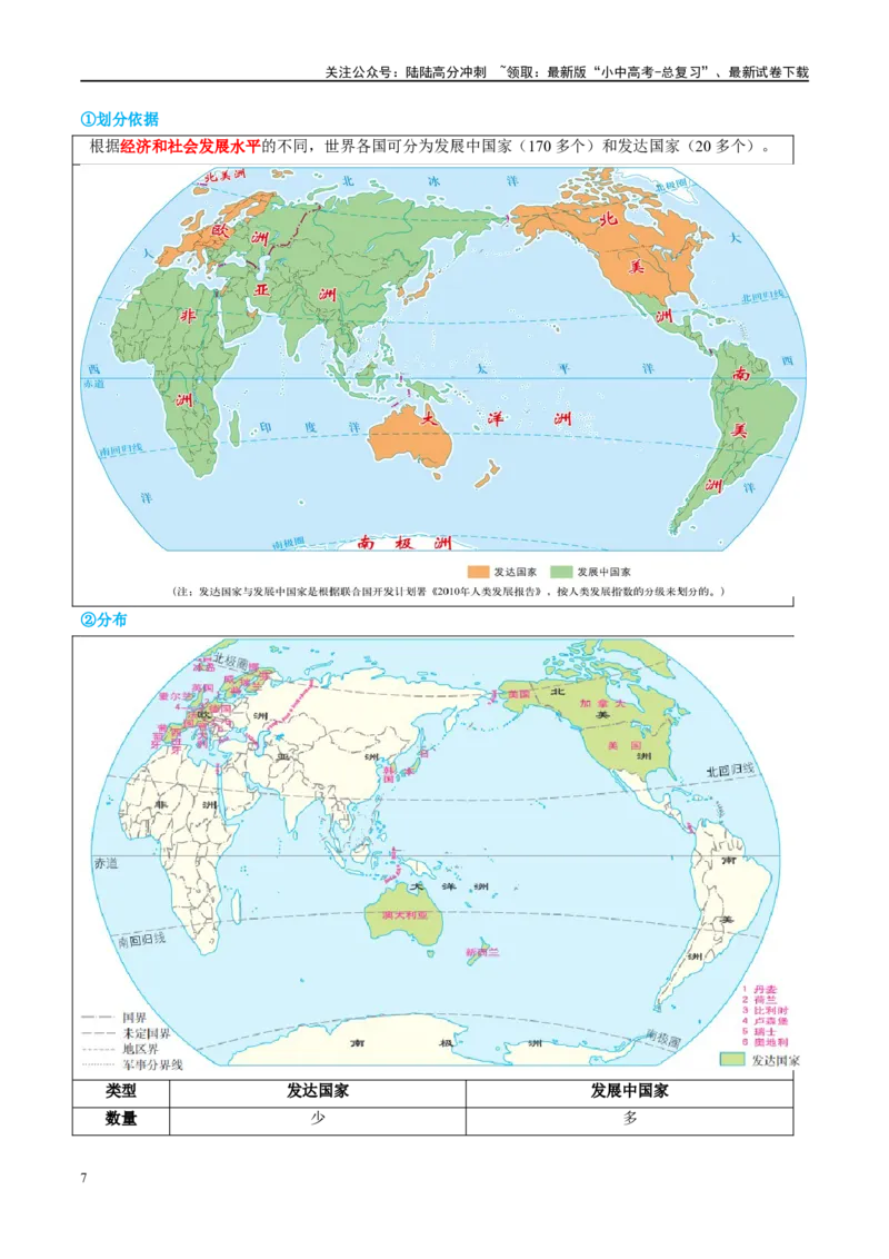 专题07发展与合作（讲义）（原卷版）_02中考总复习（2026版更新中）_09-地理-中考总复习_2024年中考复习资料_一轮复习_❤2024年中考地理一轮复习讲练测（全国通用）_配套讲义