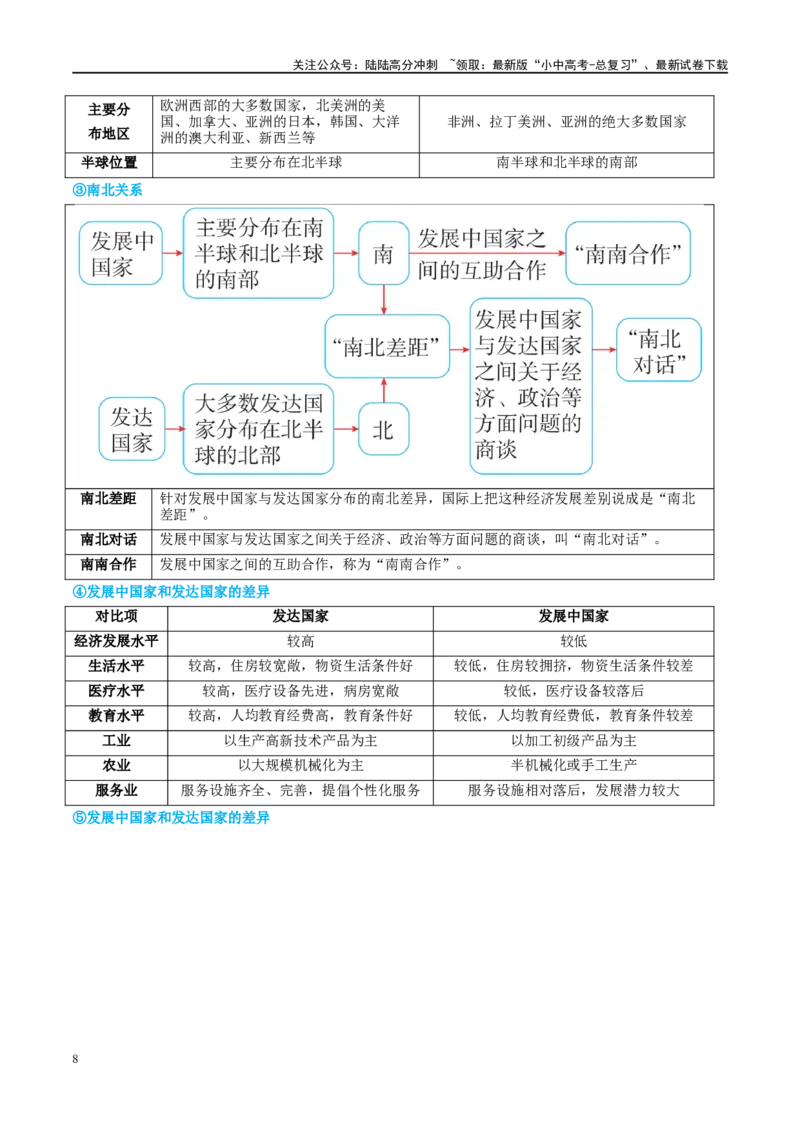 专题07发展与合作（讲义）（原卷版）_02中考总复习（2026版更新中）_09-地理-中考总复习_2024年中考复习资料_一轮复习_❤2024年中考地理一轮复习讲练测（全国通用）_配套讲义