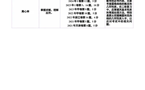 专题17圆锥曲线离心率问题精妙解法（讲义）（原卷版）_02高考数学_2025年新高考资料_二轮复习_01高考语文等多个文件_上好课2025年高考数学二轮复习讲练测（新高考通用）