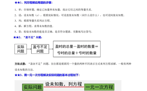 5.3一元一次方程的应用（二）&ldquo;盈不足&rdquo;问题（7大题型提分练）（原卷版）_北师大初中数学_7上-北师大版初中数学_7上-初中数学北师大（2024新版）持续更新_03课件+练习
